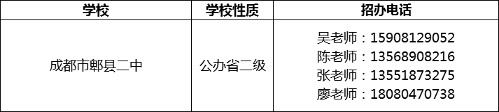 2024年成都市郫縣二中招辦電話是多少？