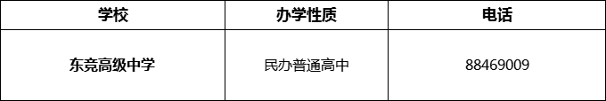 2024年成都市東競高級中學招辦電話是多少？