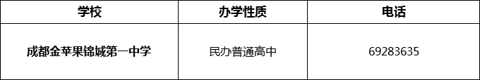 2024年成都市成都金蘋果錦城第一中學(xué)招辦電話是多少？