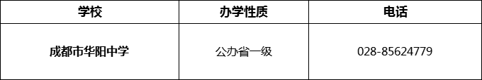 2024年成都市華陽中學(xué)招辦電話是多少？