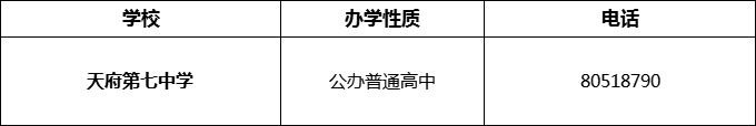 2024年成都市天府第七中學(xué)招辦電話是多少？