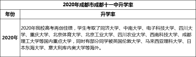 2024年成都市成都十一中升學(xué)率怎么樣？