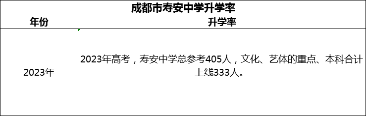 2024年成都市壽安中學(xué)升學(xué)率怎么樣？