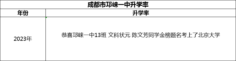 2024年成都市邛崍一中升學(xué)率怎么樣？