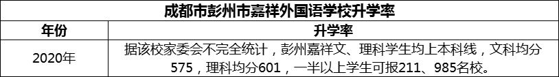 2024年成都市彭州市嘉祥外國(guó)語(yǔ)學(xué)校升學(xué)率怎么樣？