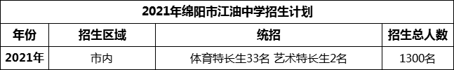 2024年綿陽市安州中學(xué)招生計劃是多少？