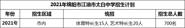 2024年綿陽市江油市太白中學(xué)招生計劃是多少？