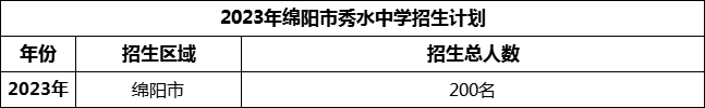 2024年綿陽市秀水中學(xué)招生計(jì)劃是多少？