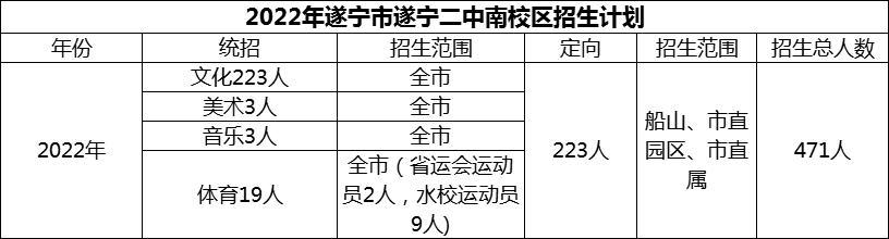 2024年遂寧市遂寧二中招生計劃是多少？