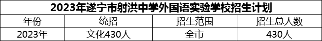 2024年遂寧市射洪中學(xué)外國(guó)語(yǔ)實(shí)驗(yàn)學(xué)校招生計(jì)劃是多少？