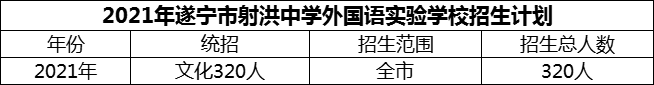2024年遂寧市射洪中學(xué)外國(guó)語(yǔ)實(shí)驗(yàn)學(xué)校招生計(jì)劃是多少？