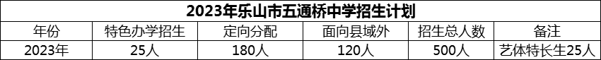 2024年樂(lè)山市五通橋中學(xué)招生計(jì)劃是多少？
