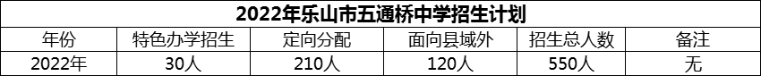 2024年樂(lè)山市五通橋中學(xué)招生計(jì)劃是多少？
