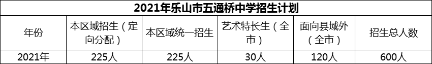 2024年樂(lè)山市五通橋中學(xué)招生計(jì)劃是多少？