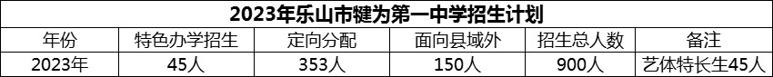 2024年樂山市犍為第一中學招生計劃是多少？
