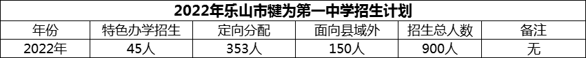 2024年樂山市犍為第一中學招生計劃是多少？