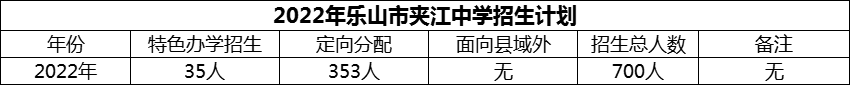 2024年樂(lè)山市夾江中學(xué)招生計(jì)劃是多少？