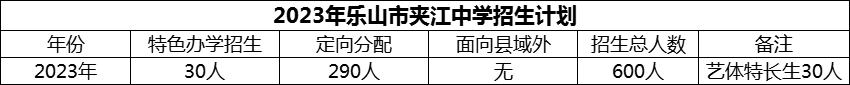 2024年樂(lè)山市夾江中學(xué)招生計(jì)劃是多少？