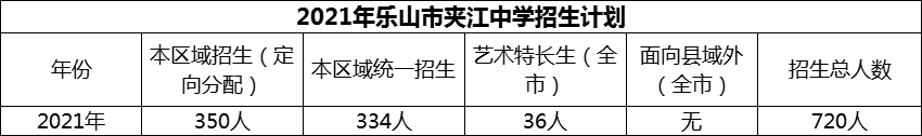 2024年樂(lè)山市夾江中學(xué)招生計(jì)劃是多少？