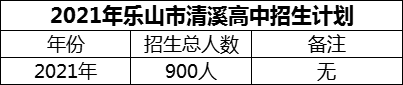 2024年樂山市清溪高中招生計劃是多少？