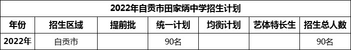 2024年自貢市田家炳中學(xué)招生計(jì)劃是多少？