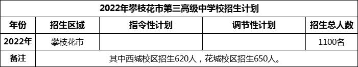 2024年攀枝花市第三高級中學(xué)校招生計劃是多少？