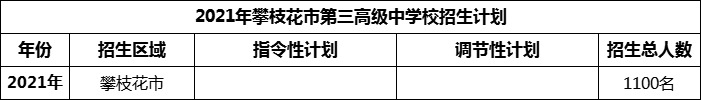 2024年攀枝花市第三高級中學(xué)校招生計劃是多少？