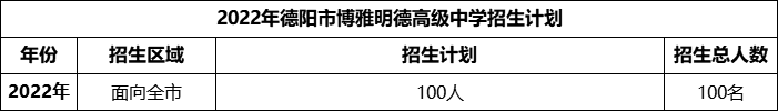 2024年德陽市博雅明德高級中學(xué)招生計劃是多少？