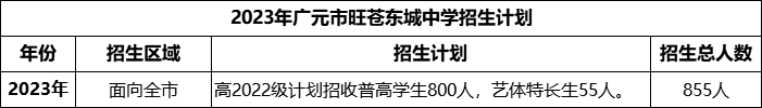 2024年廣元市旺蒼東城中學(xué)招生計劃是多少？
