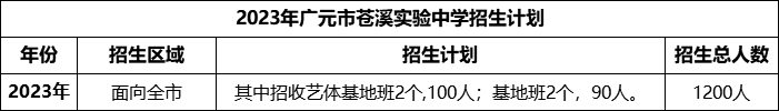2024年廣元市蒼溪實驗中學(xué)招生計劃是多少？