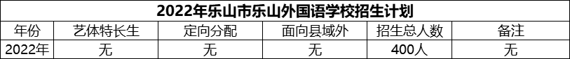 2024年樂山市樂山外國(guó)語(yǔ)學(xué)校招生計(jì)劃是多少？