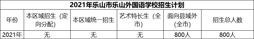 2024年樂山市樂山外國(guó)語(yǔ)學(xué)校招生計(jì)劃是多少？