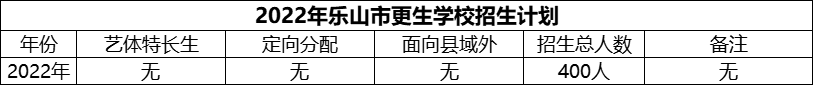 2024年樂山市更生學(xué)校招生計(jì)劃是多少？