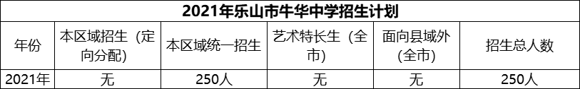 2024年樂山市牛華中學(xué)招生計劃是多少？