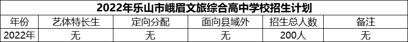 2024年樂山市峨眉文旅綜合高中學(xué)校招生計(jì)劃是多少？