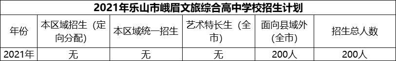 2024年樂山市峨眉文旅綜合高中學(xué)校招生計(jì)劃是多少？