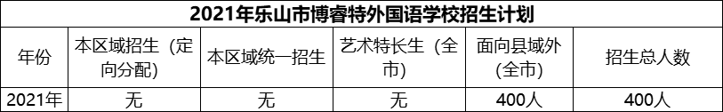 2024年樂山市博睿特外國語學(xué)校招生計劃是多少？