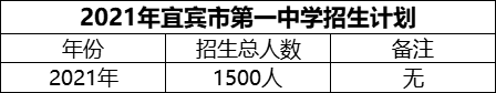 2024年宜賓市第一中學招生計劃是多少？