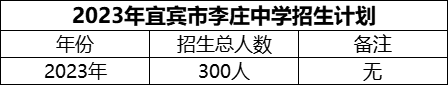 2024年宜賓市李莊中學招生計劃是多少？