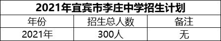 2024年宜賓市李莊中學招生計劃是多少？