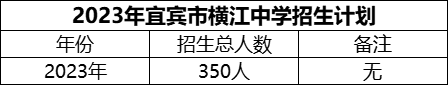 2024年宜賓市橫江中學(xué)招生計劃是多少？
