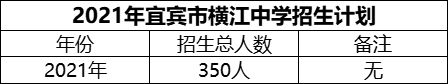 2024年宜賓市橫江中學(xué)招生計劃是多少？
