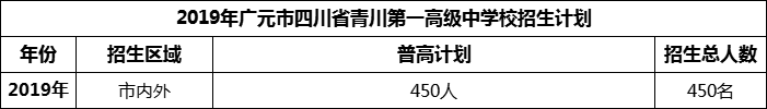 2024年廣元市四川省青川第一高級(jí)中學(xué)招生計(jì)劃是多少？