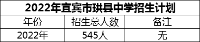 2024年宜賓市珙縣中學(xué)招生計(jì)劃是多少？