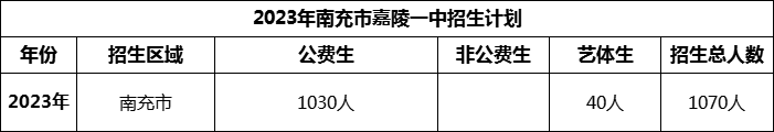2024年南充市嘉陵一中招生計(jì)劃是多少？