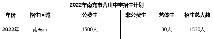 2024年南充市營山中學(xué)招生計(jì)劃是多少？