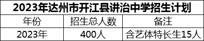 2024年達州市開江縣講治中學(xué)招生計劃是多少？