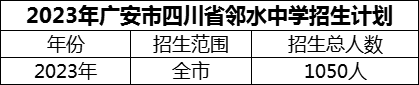 2024年廣安市四川省鄰水中學(xué)招生計(jì)劃是多少？