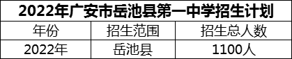 2024年廣安市岳池縣第一中學(xué)招生計(jì)劃是多少？