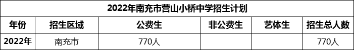 2024年南充市營(yíng)山小橋中學(xué)招生計(jì)劃是多少？